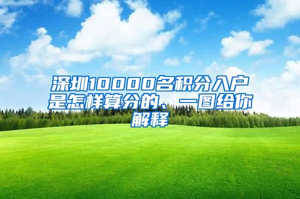 深圳10000名积分入户是怎样算分的、一图给你解释