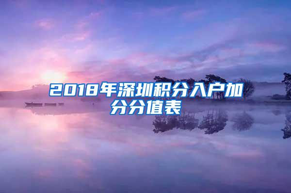 2018年深圳积分入户加分分值表