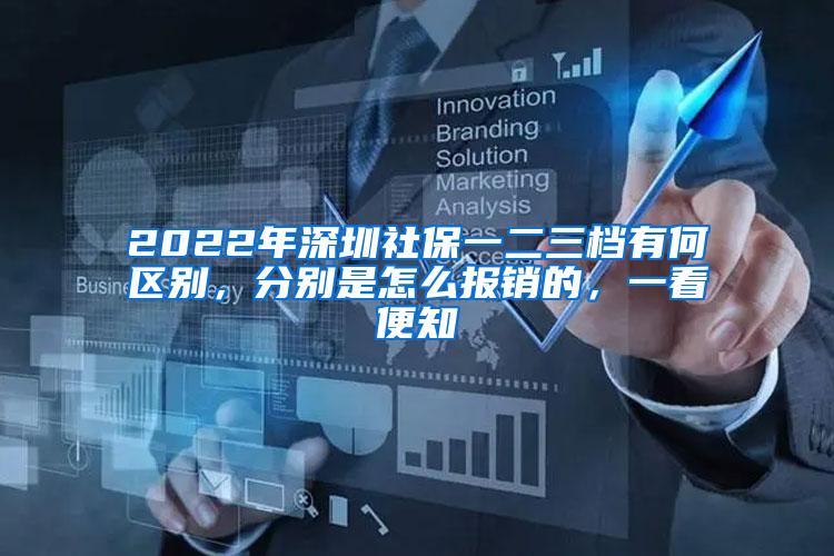 2022年深圳社保一二三档有何区别，分别是怎么报销的，一看便知
