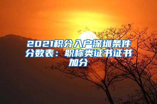 2021积分入户深圳条件分数表：职称类证书证书加分